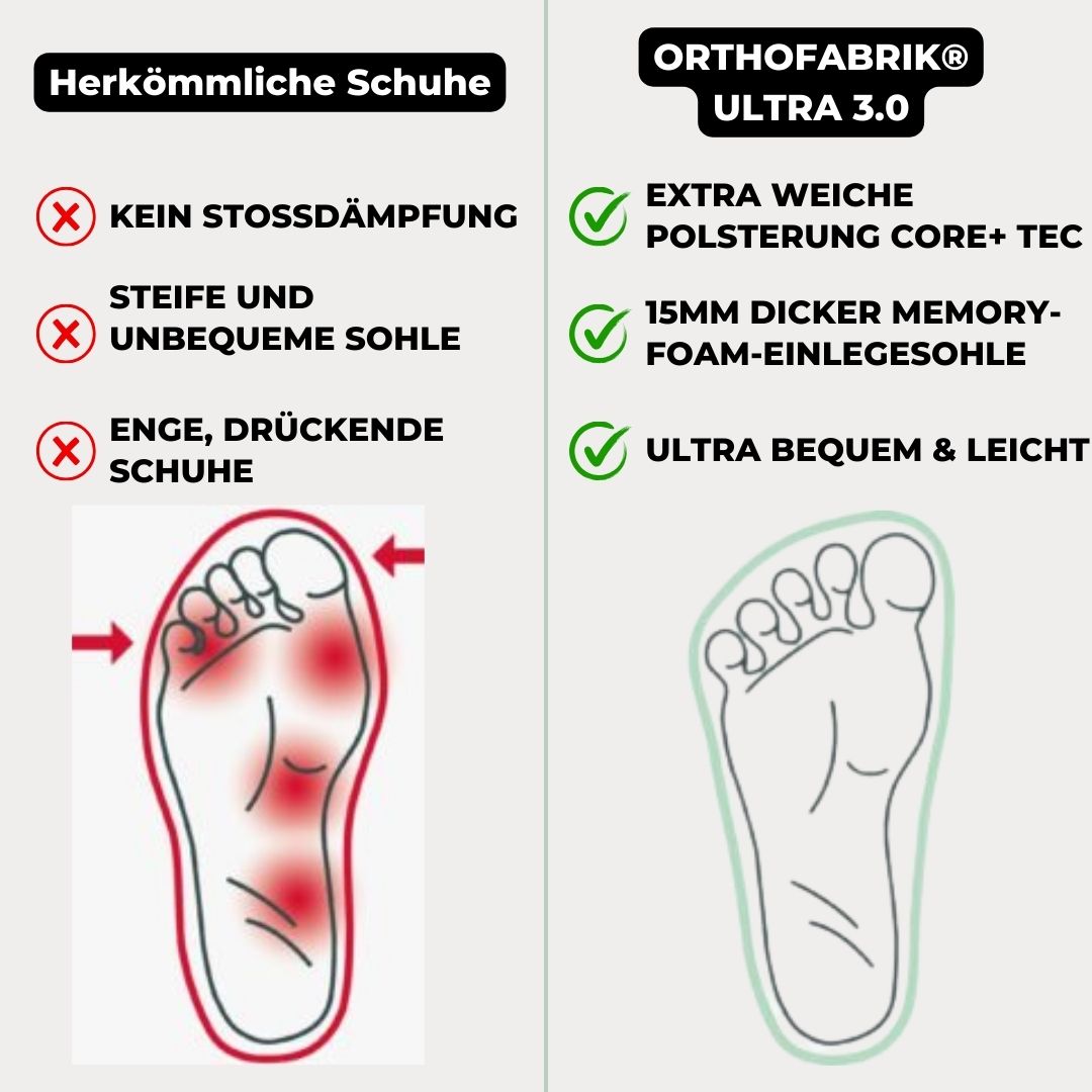 Orthopädische Sneaker Ultra 3.0 Ideal für Fersensporn