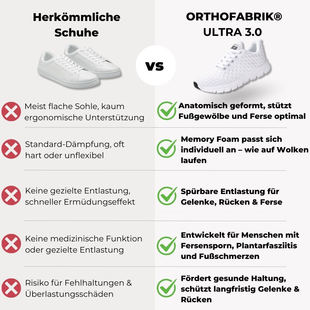Orthopädische Sneaker Ultra 3.0 Ideal für Fersensporn