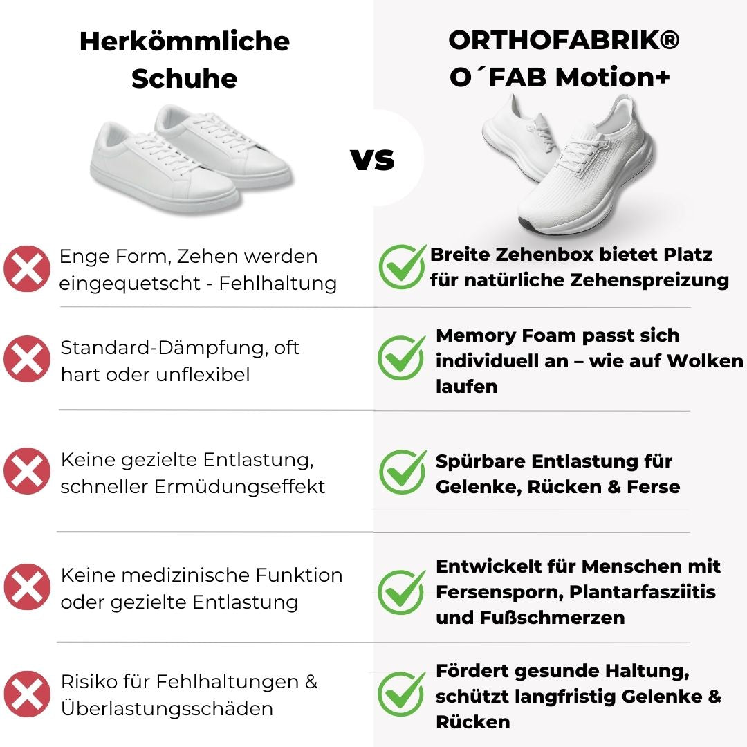 Orthopädische Sneaker O´FAB Motion+ Ideal für Fersensporn